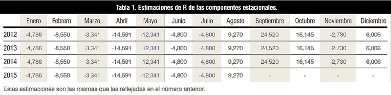 estimaciones-R