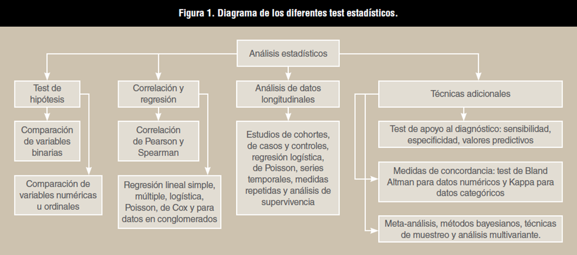 diagrama-tests-estadisticos