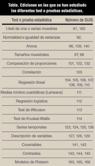 tests-estadisticos