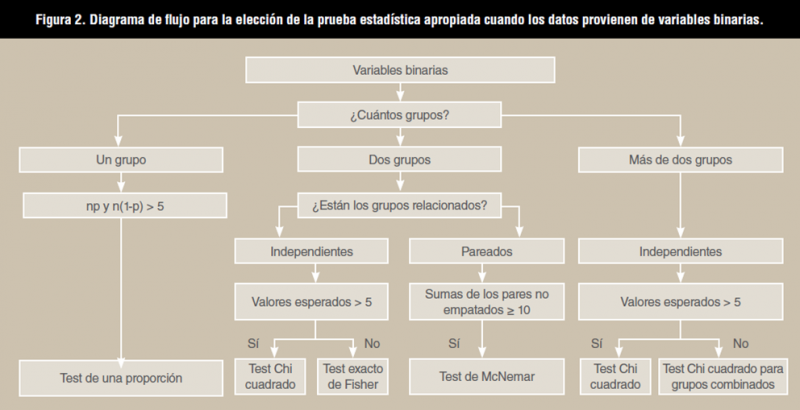 Resumen de los diferentes tipos de pruebas estadísticas a elegir