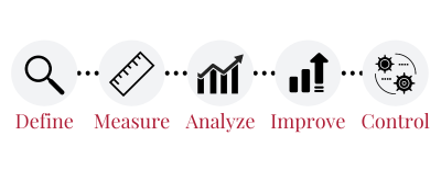 Six Sigma strategy, key for continuous process improvement - Tests and ...