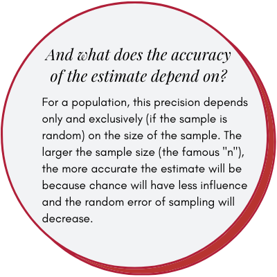 accuracy-estimate