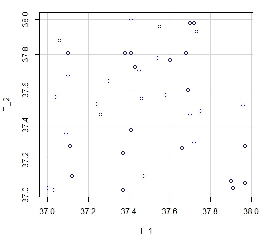 datos-pareados-dispersion grafico de dispersion de datos pareados
