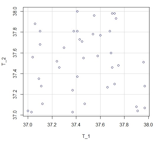 grafico de dispersion de datos pareados