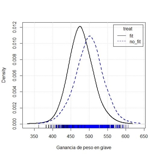 densidad-de-tratamientos-fitasa