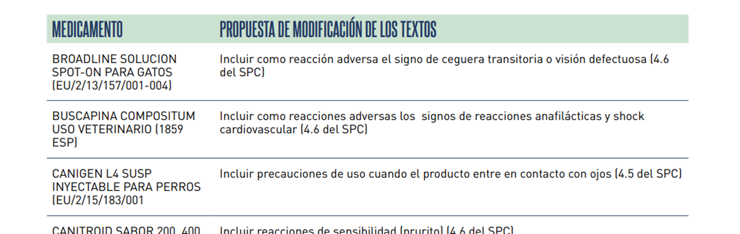 fichas técnicas de los productos veterinarios