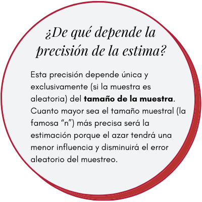 De qué depende la precisión de la estima