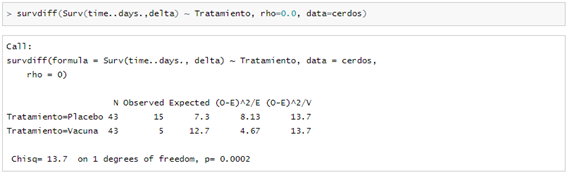 analisis de supervivencia