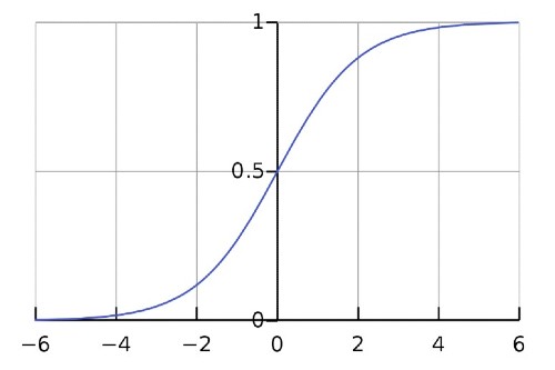 función logística