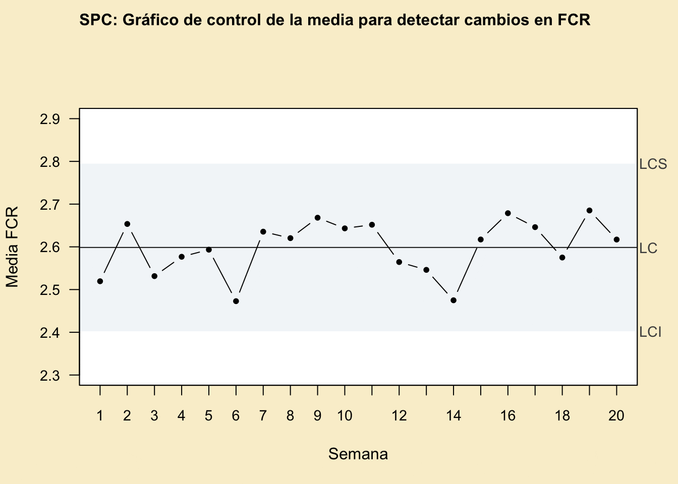 spc_animado2 SPC Seis Sigma calidad