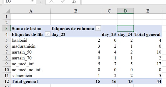 tabla dinamica tabla dinamica