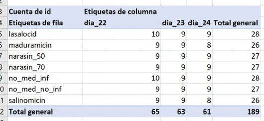 tabla dinamica2 tabla pollos