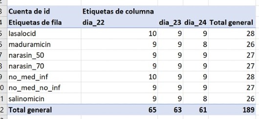 tabla pollos