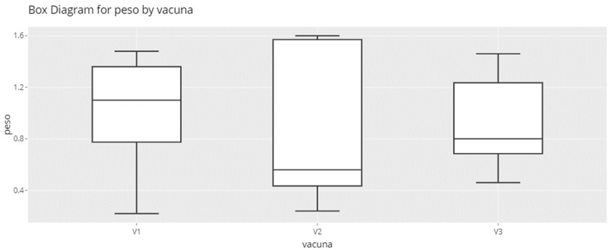 vacuna boxplot