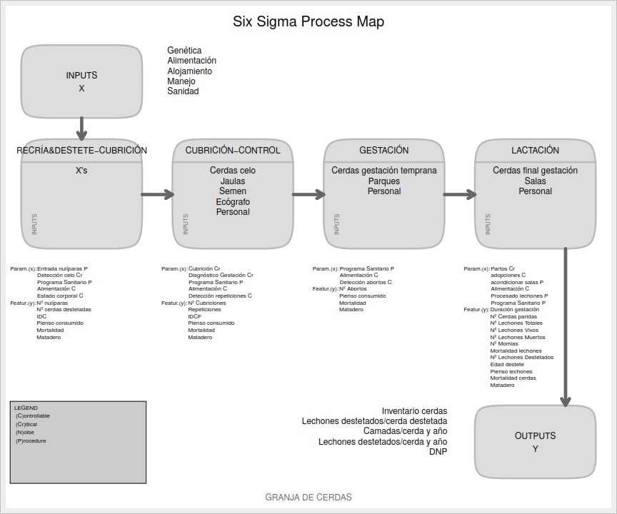 mapas de procesos seis sigma mapas de procesos seis sigma