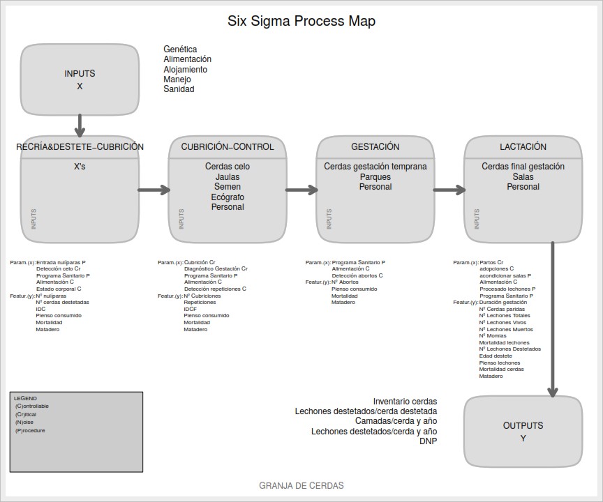 mapas de procesos seis sigma