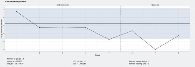 prolapso 3 grafico de control P