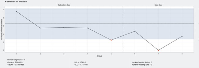 grafico de control P