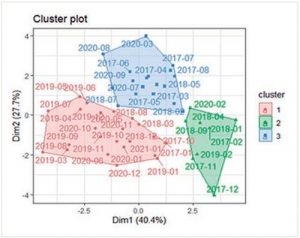 analisis de conglomerados