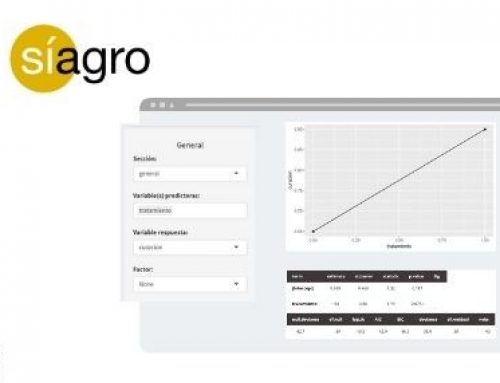 Regresión logística simple: tratamientos y curación