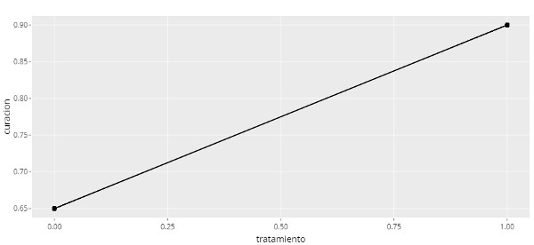 regresión logística regresion logistica