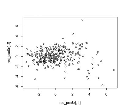 Mineria de datos_Figura 3