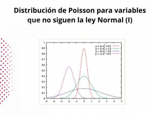 Distribución de Poisson
