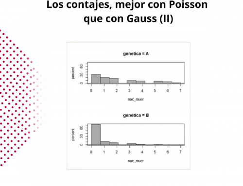 Los contajes, mejor con Poisson que con Gauss (II)