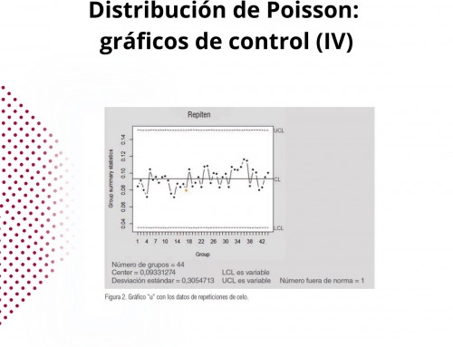 Distribución de Poisson: gráficos de control  (IV)